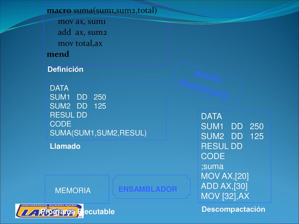 macro suma(sum1,sum2,total) mov ax, sum1 add ax, sum2 mov total,ax