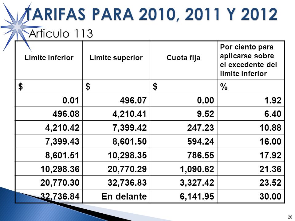 TARIFAS PARA 2010, 2011 Y 2012 Articulo 113 $ %
