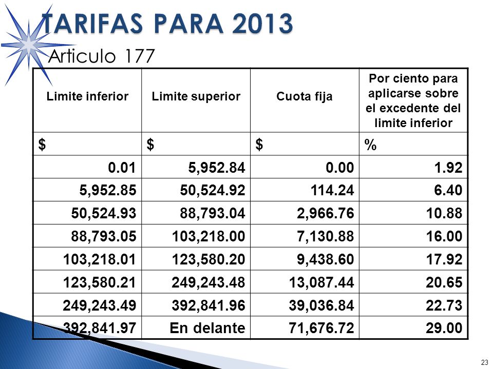 Por ciento para aplicarse sobre el excedente del limite inferior