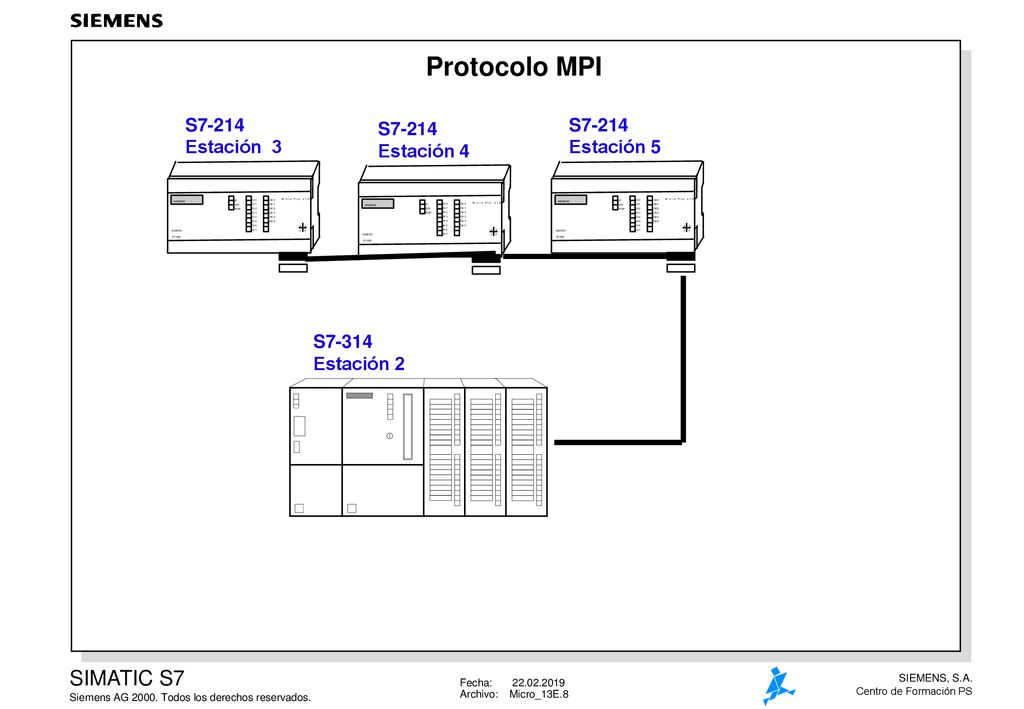 Protocolo MPI S7-214 Estación 3 S7-214 Estación 4 S7-214 Estación 5