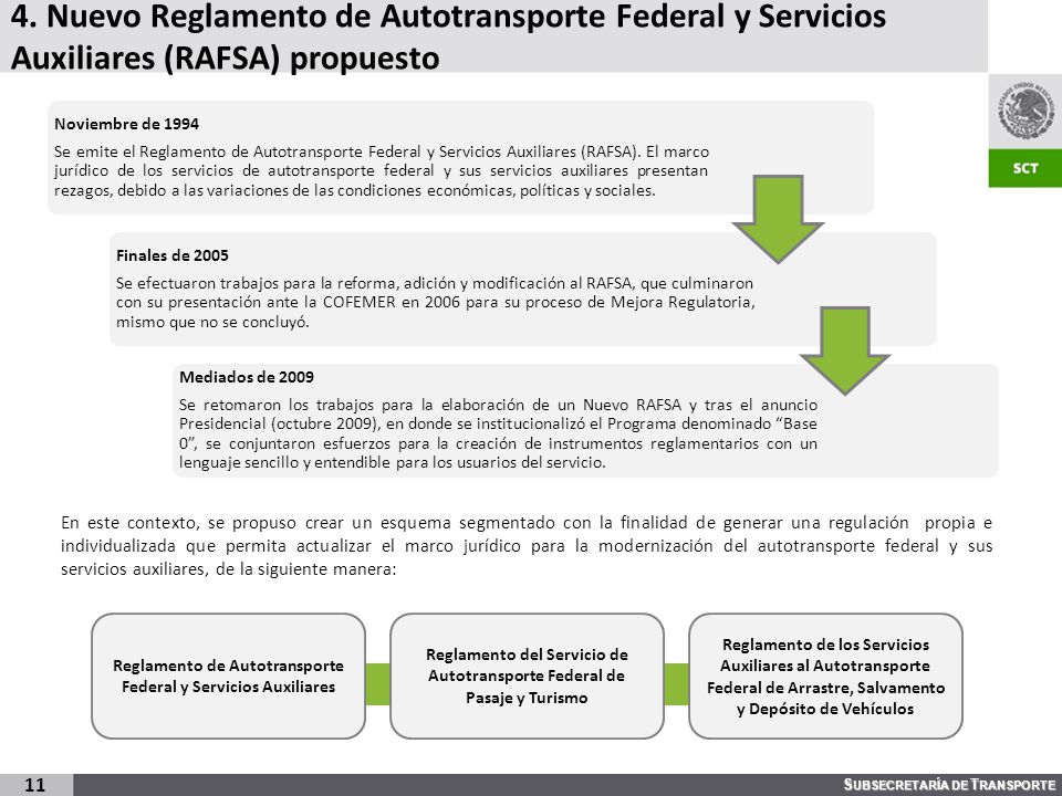 4. Nuevo Reglamento de Autotransporte Federal y Servicios Auxiliares (RAFSA) propuesto