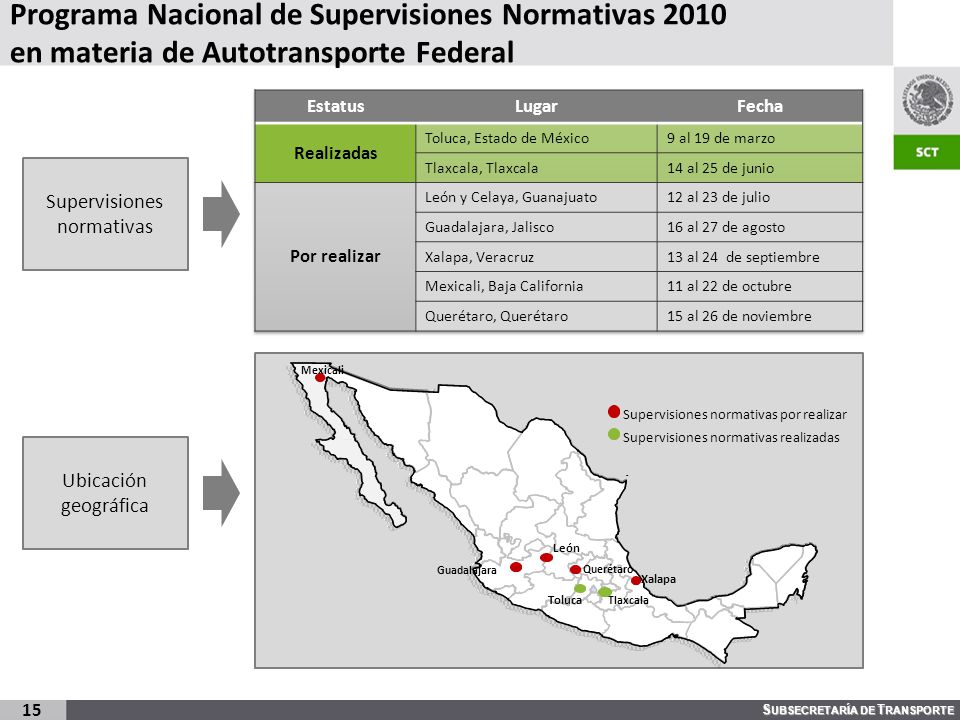 Programa Nacional de Supervisiones Normativas 2010 en materia de Autotransporte Federal