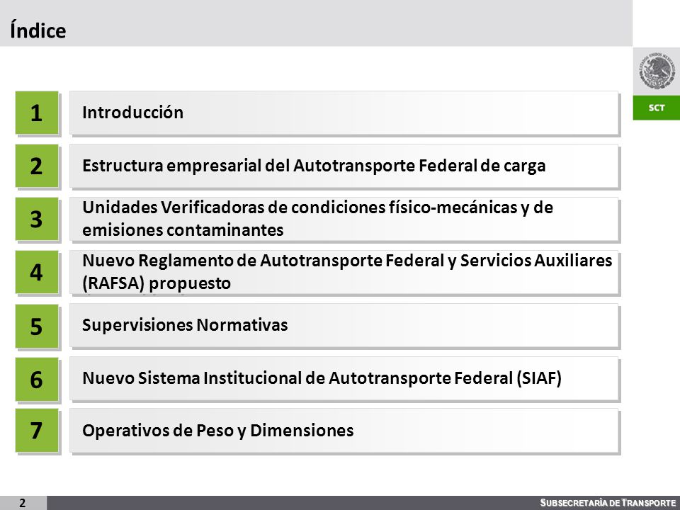 Índice 1. Introducción. 2. Estructura empresarial del Autotransporte Federal de carga. 3.