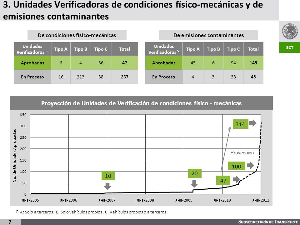 3. Unidades Verificadoras de condiciones físico-mecánicas y de emisiones contaminantes