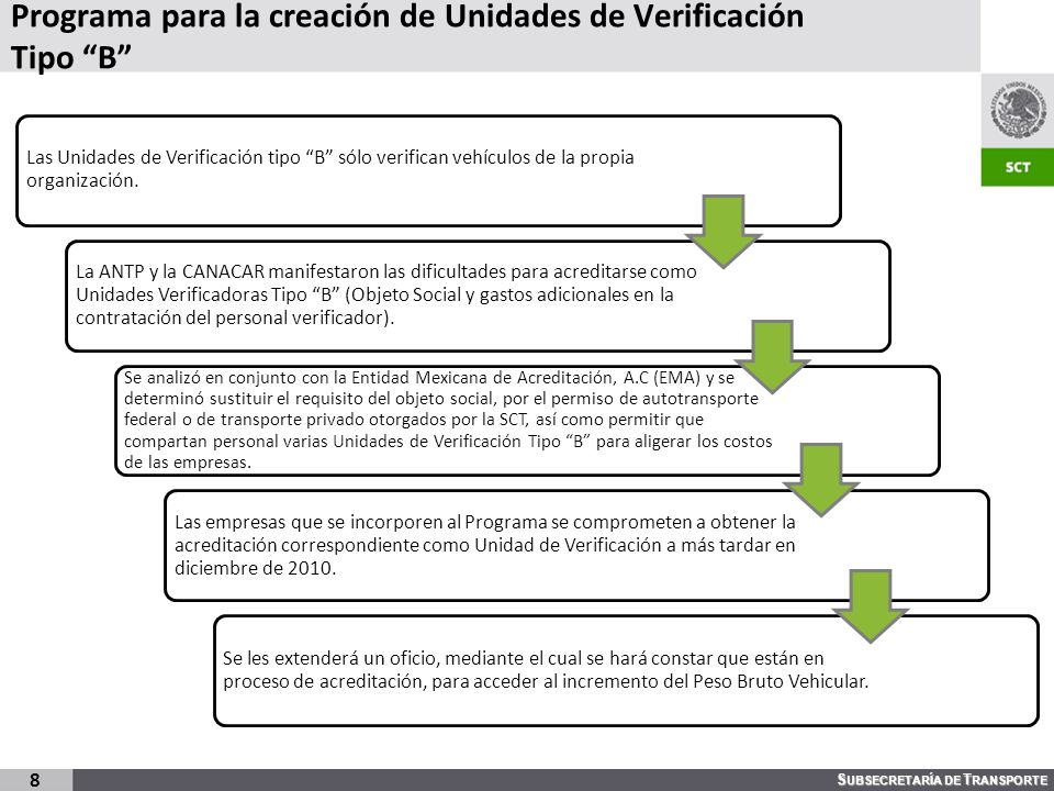 Programa para la creación de Unidades de Verificación Tipo B