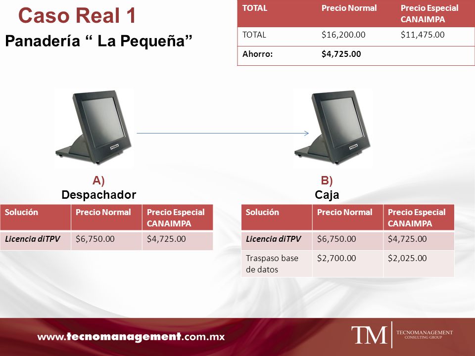 Caso Real 1 Panadería La Pequeña A) Despachador B) Caja TOTAL