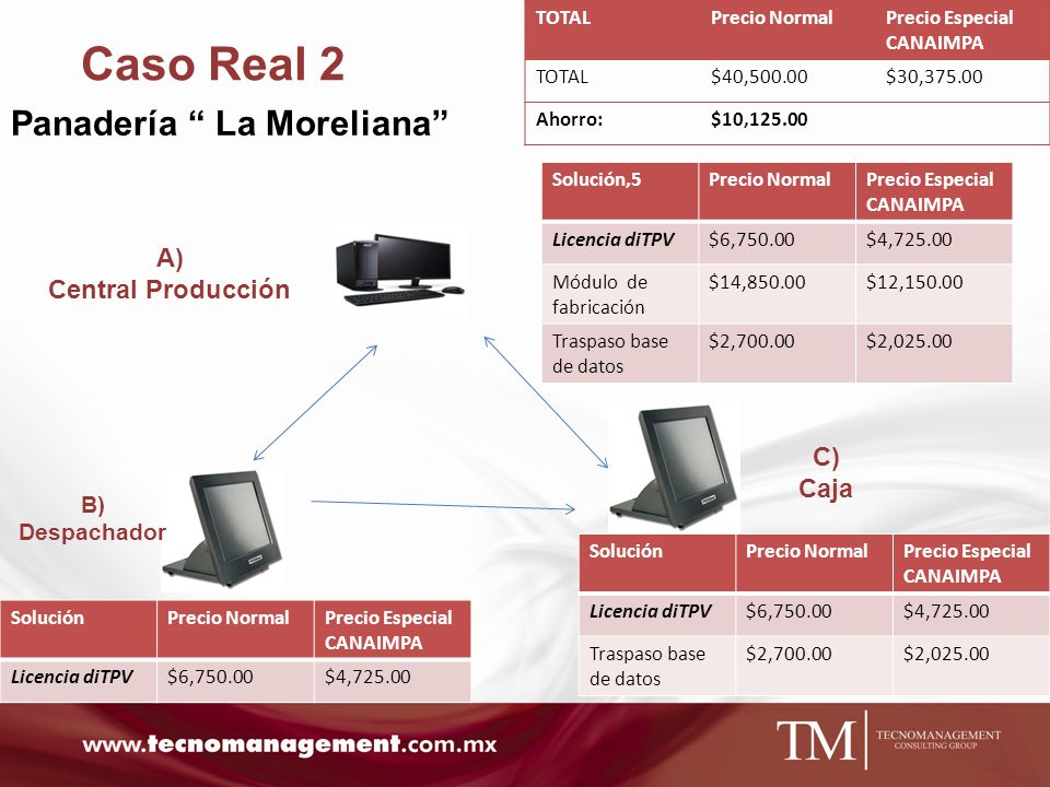 Caso Real 2 Panadería La Moreliana A) Central Producción C) Caja B)