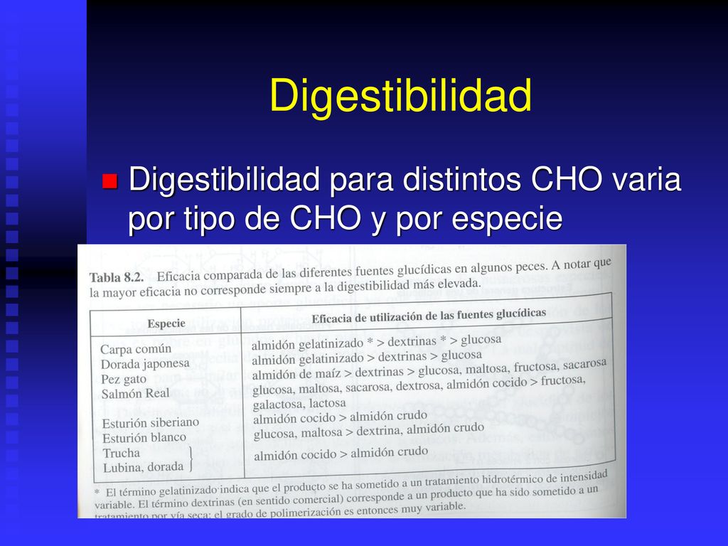 Digestibilidad Digestibilidad para distintos CHO varia por tipo de CHO y por especie