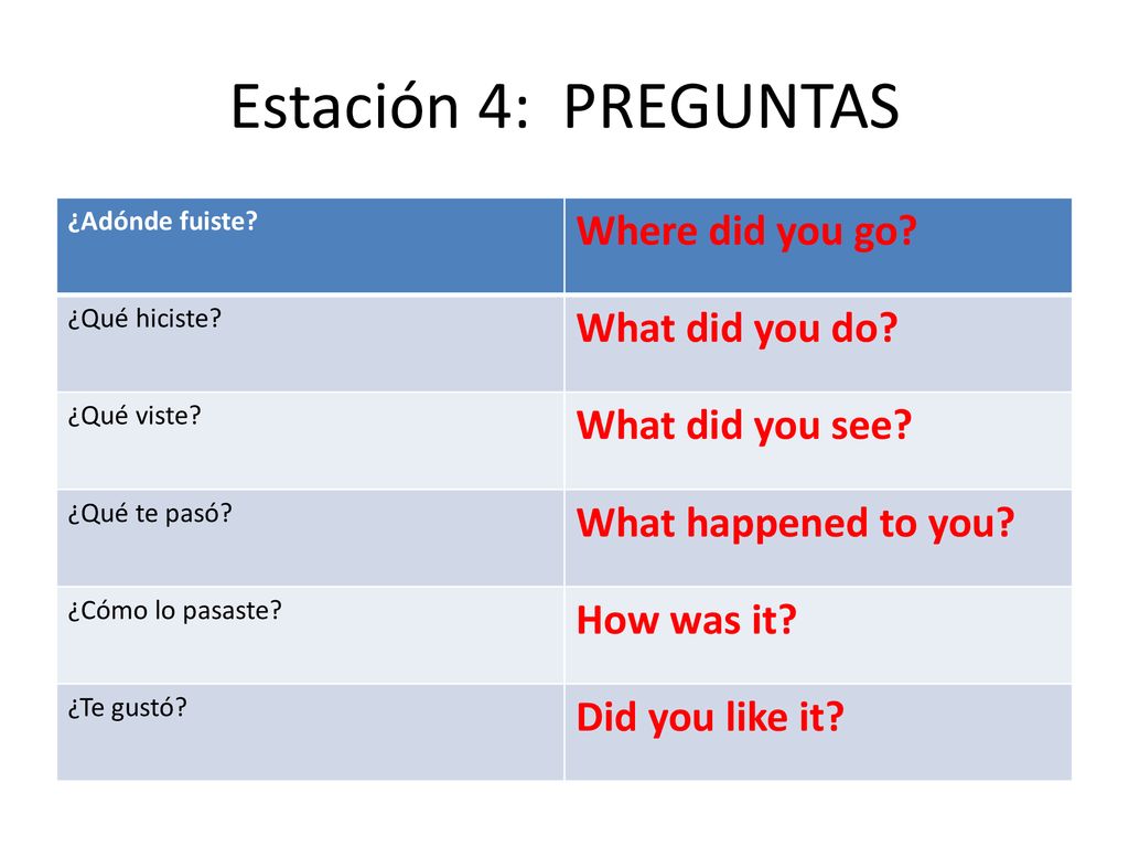 Estación 4: PREGUNTAS Where did you go What did you do