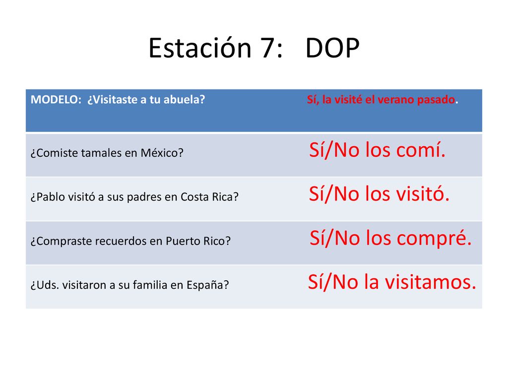 Estación 7: DOP MODELO: ¿Visitaste a tu abuela Sí, la visité el verano pasado.