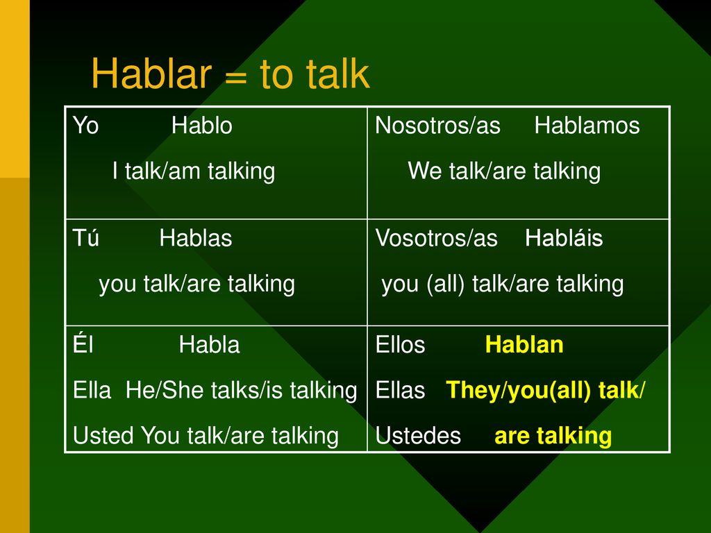 Hablar = to talk Yo Hablo I talk/am talking Nosotros/as Hablamos