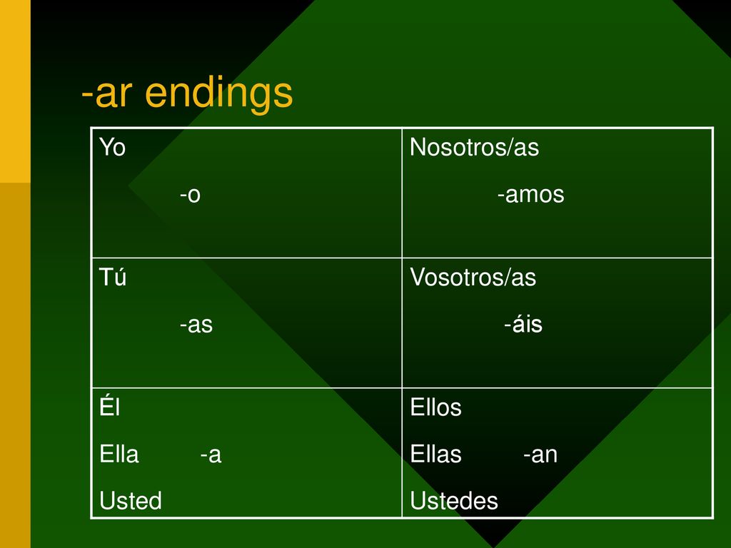 -ar endings Yo -o Nosotros/as -amos Tú -as Vosotros/as -áis Él Ella -a