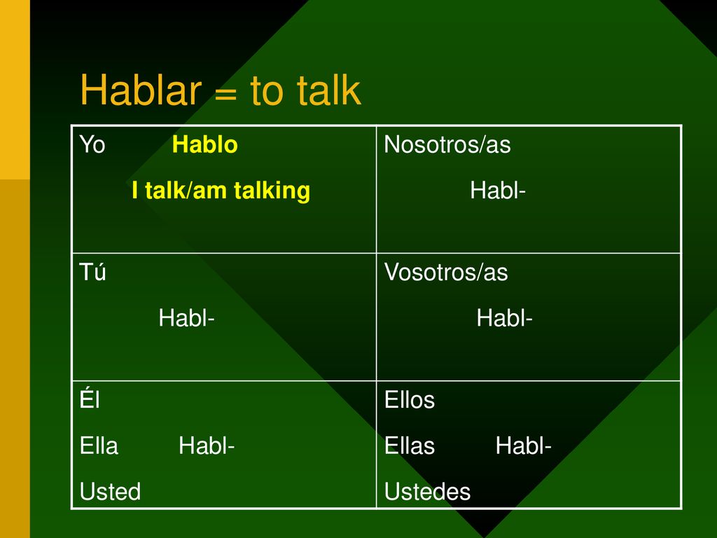 Hablar = to talk Yo Hablo I talk/am talking Nosotros/as Habl- Tú