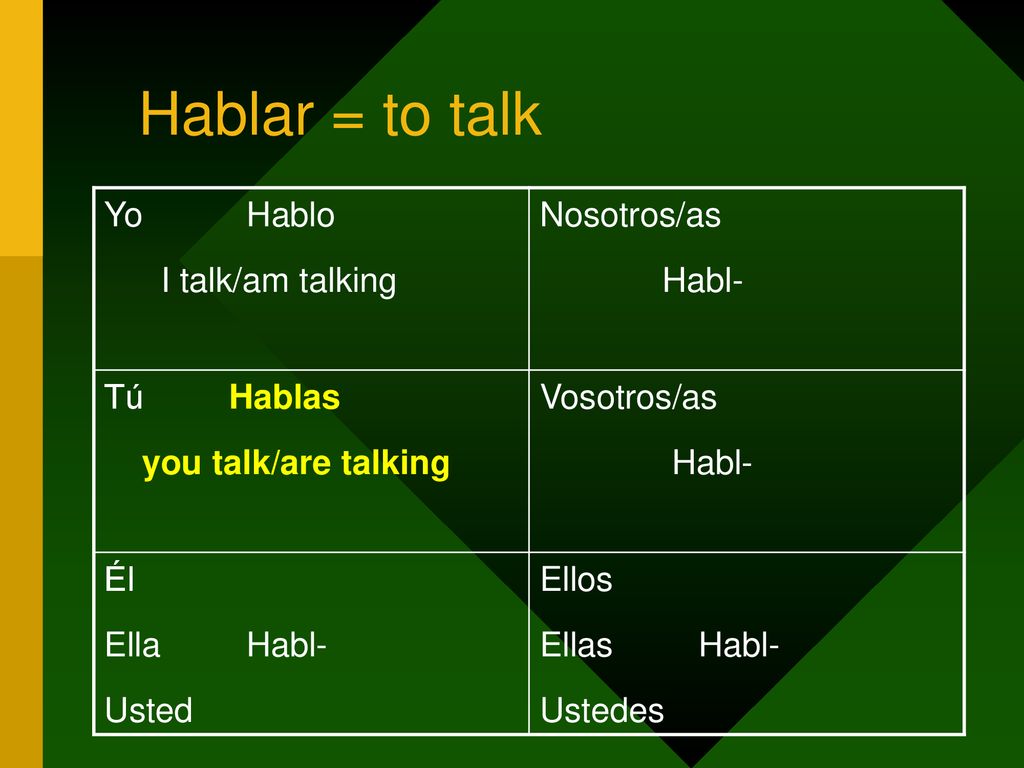 Hablar = to talk Yo Hablo I talk/am talking Nosotros/as Habl-