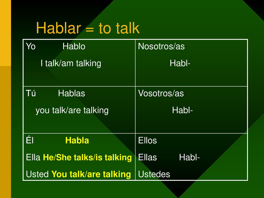 Hablar = to talk Yo Hablo I talk/am talking Nosotros/as Habl-