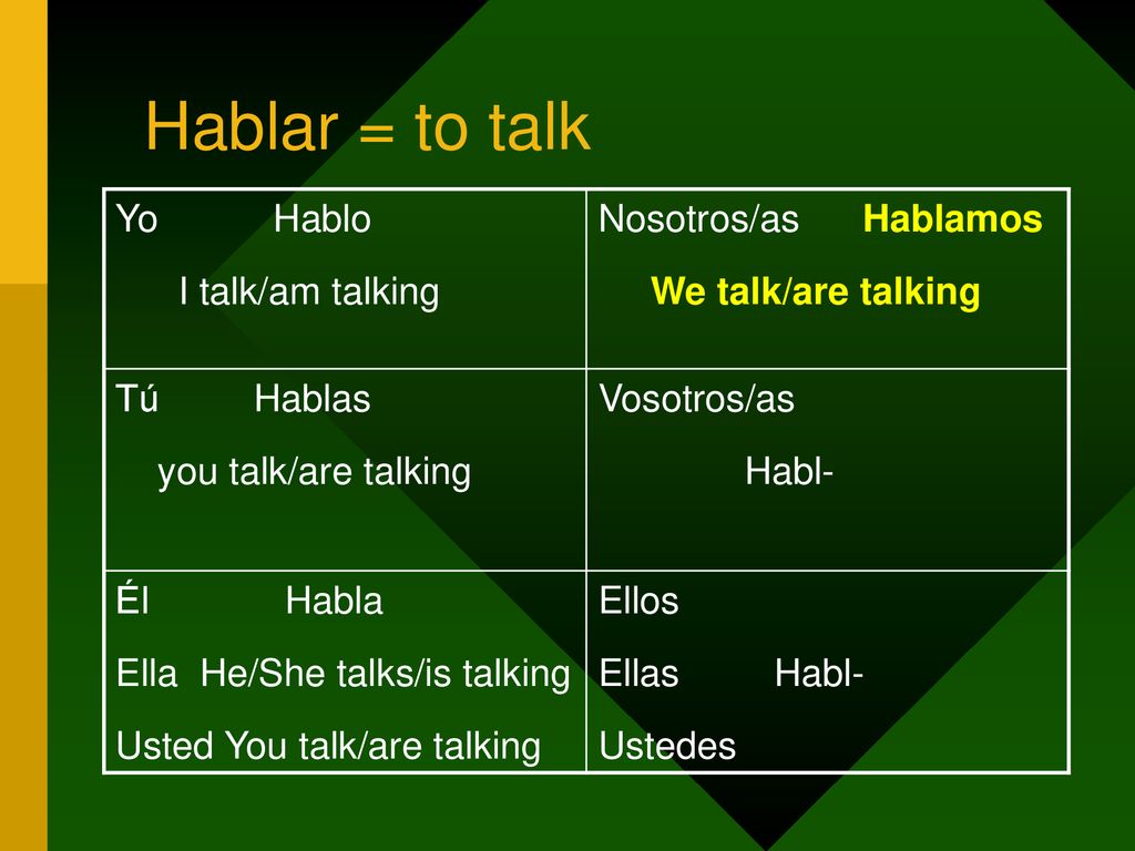 Hablar = to talk Yo Hablo I talk/am talking Nosotros/as Hablamos