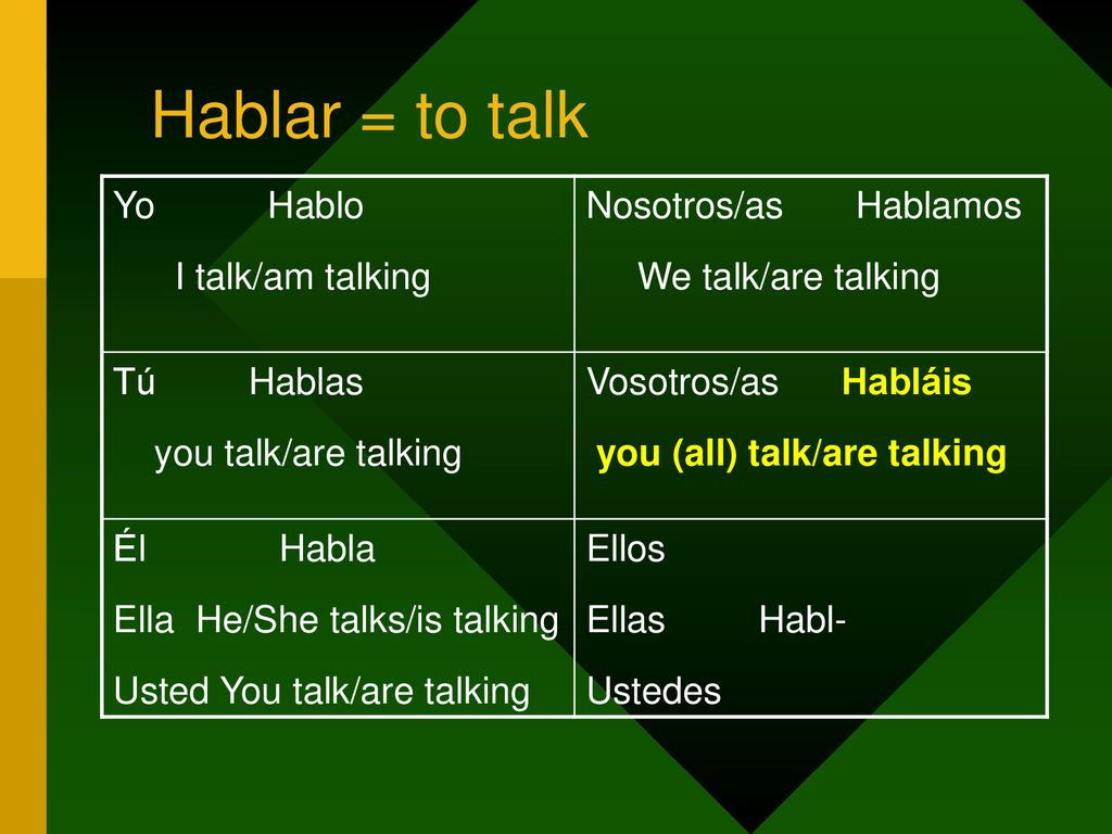 Hablar = to talk Yo Hablo I talk/am talking Nosotros/as Hablamos