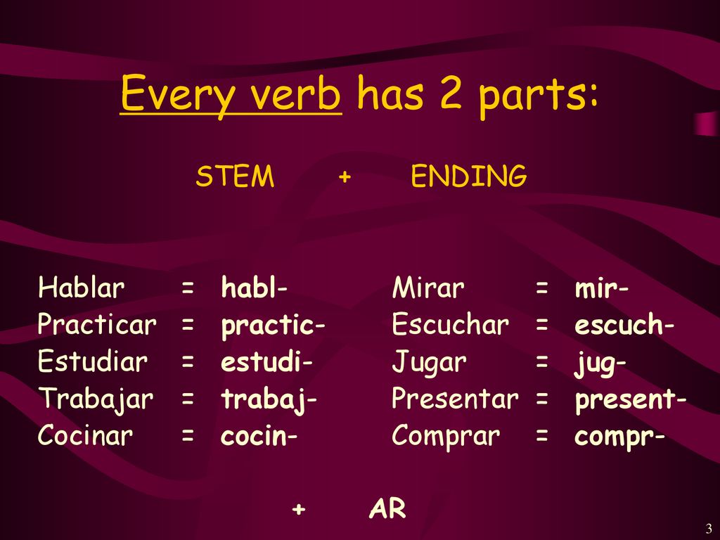 Every verb has 2 parts: STEM + ENDING Hablar = habl-