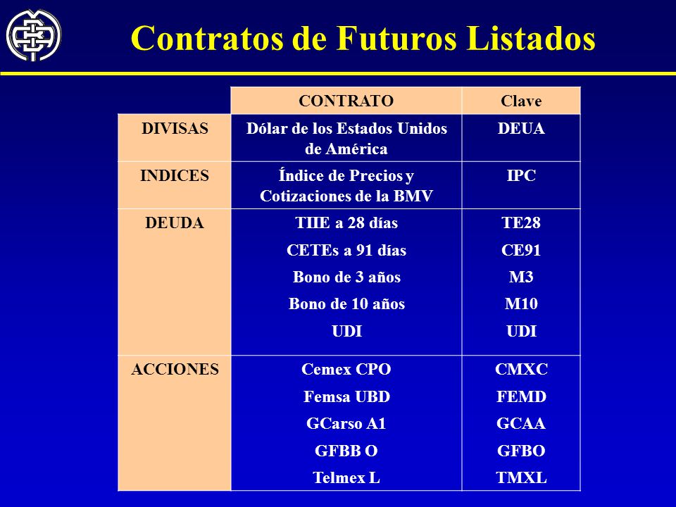Contratos de Futuros Listados