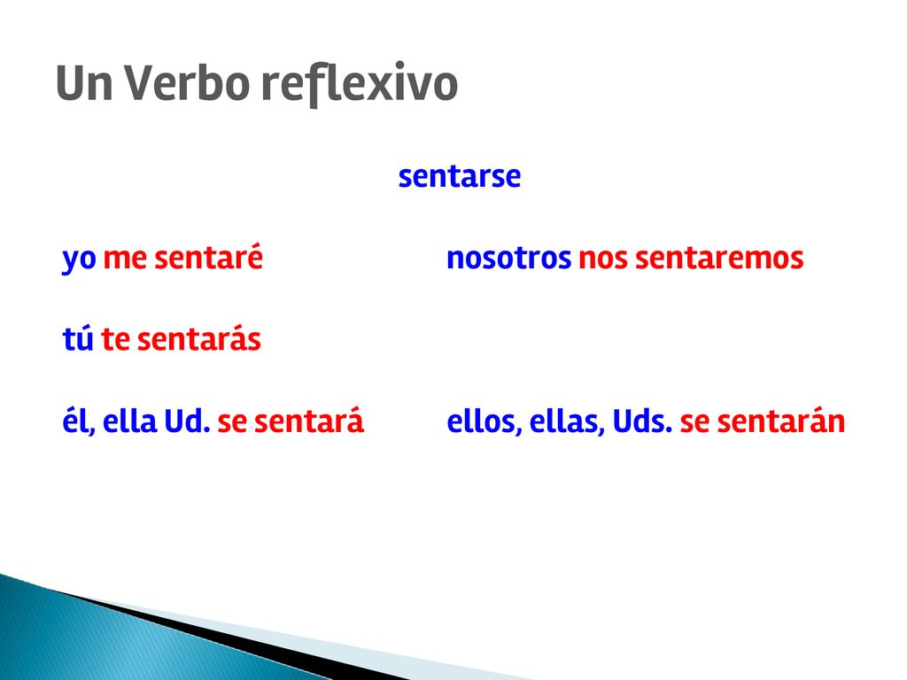 Un Verbo reflexivo sentarse yo me sentaré nosotros nos sentaremos