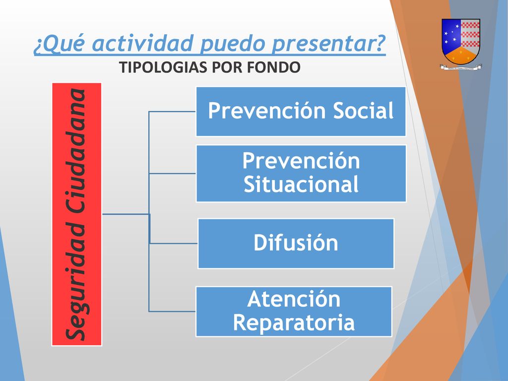 ¿Qué actividad puedo presentar TIPOLOGIAS POR FONDO