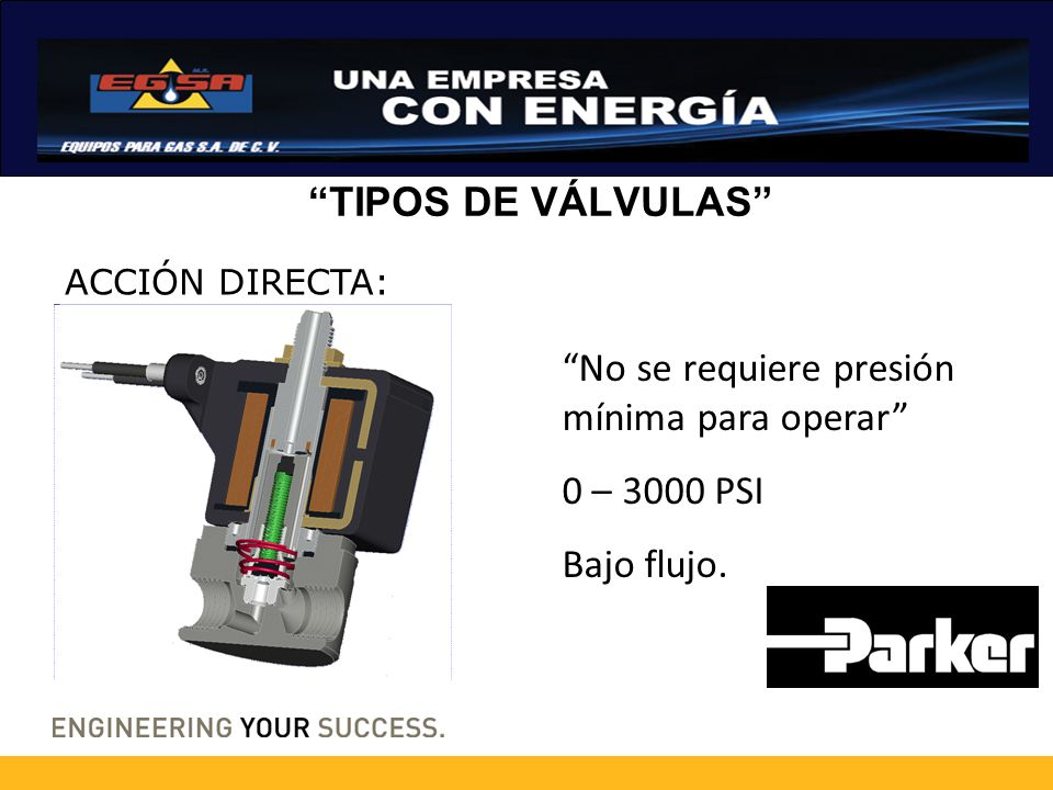 No se requiere presión mínima para operar 0 – 3000 PSI Bajo flujo.