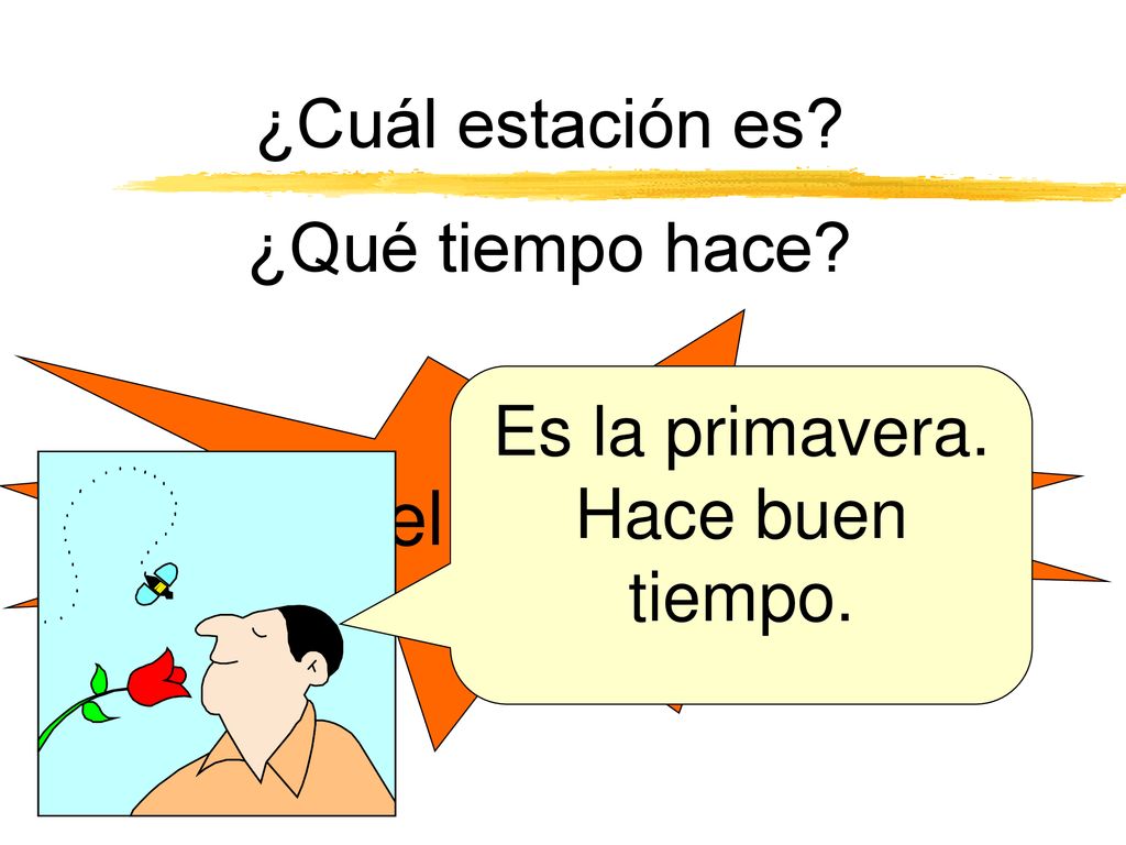Es el 15 de abril ¿Cuál estación es ¿Qué tiempo hace