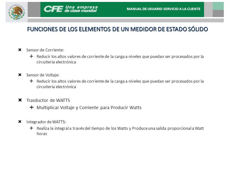 FUNCIONES DE LOS ELEMENTOS DE UN MEDIDOR DE ESTADO SÓLIDO