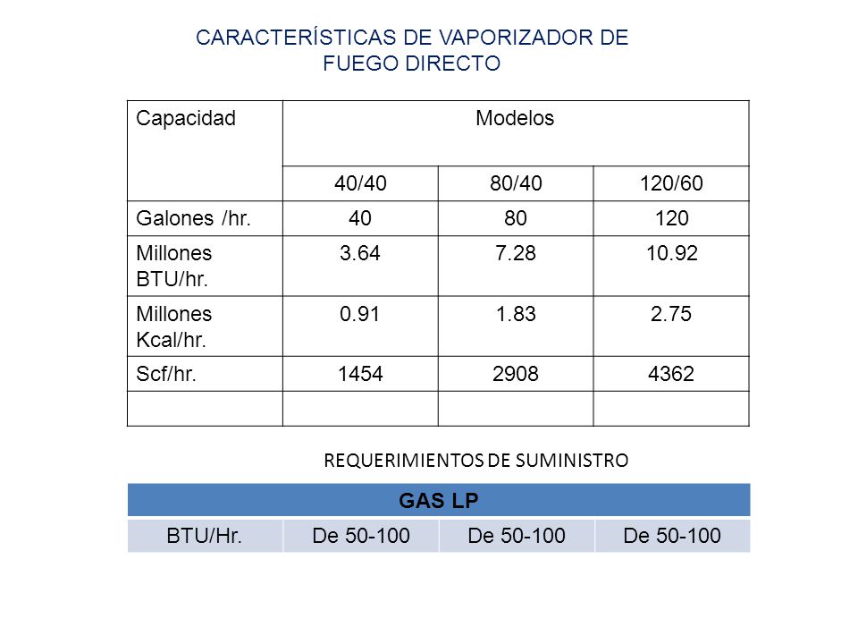 Características de Vaporizador de fuego directo Capacidad Modelos