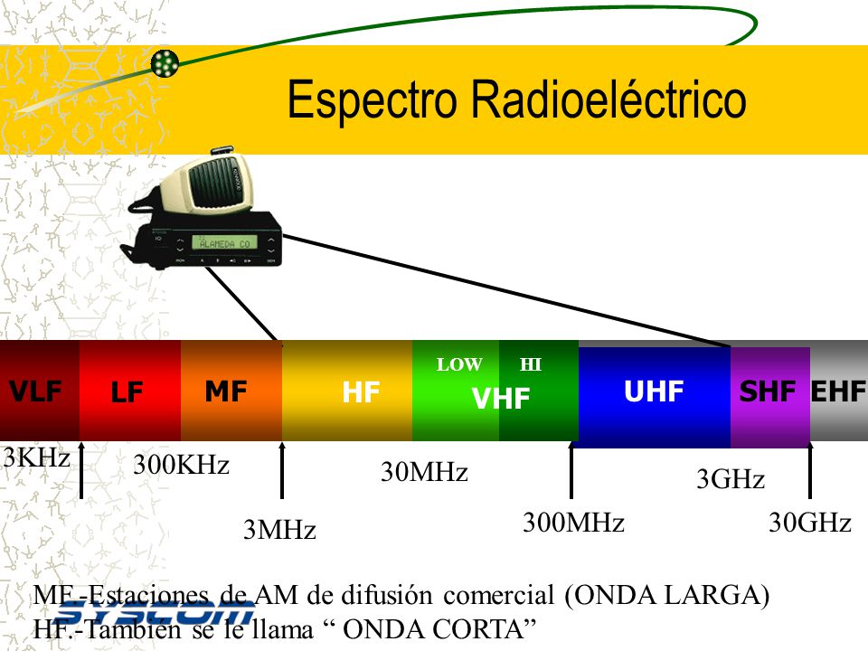 Espectro Radioeléctrico