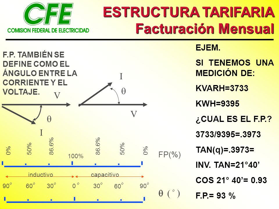 ESTRUCTURA TARIFARIA Facturación Mensual   ) V I EJEM.