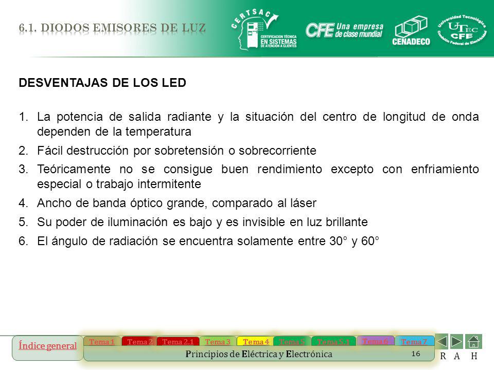 Fácil destrucción por sobretensión o sobrecorriente