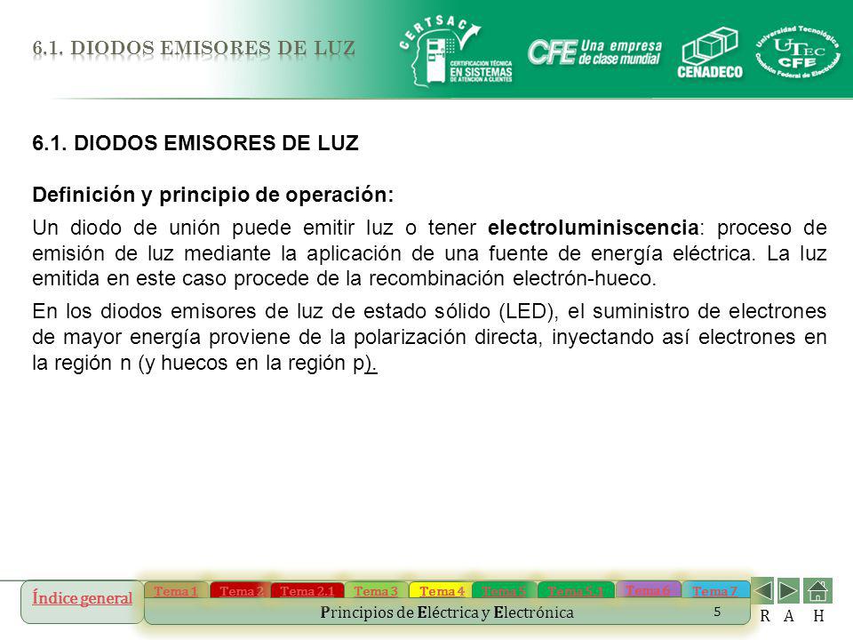Definición y principio de operación: