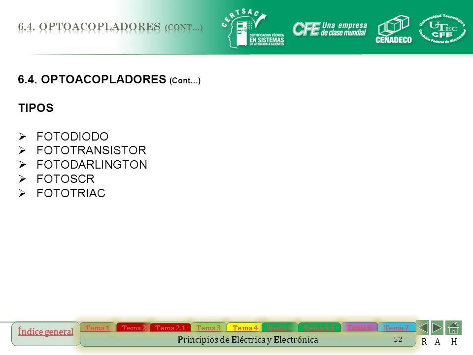 6.4. OPTOACOPLADORES (Cont…) TIPOS FOTODIODO FOTOTRANSISTOR