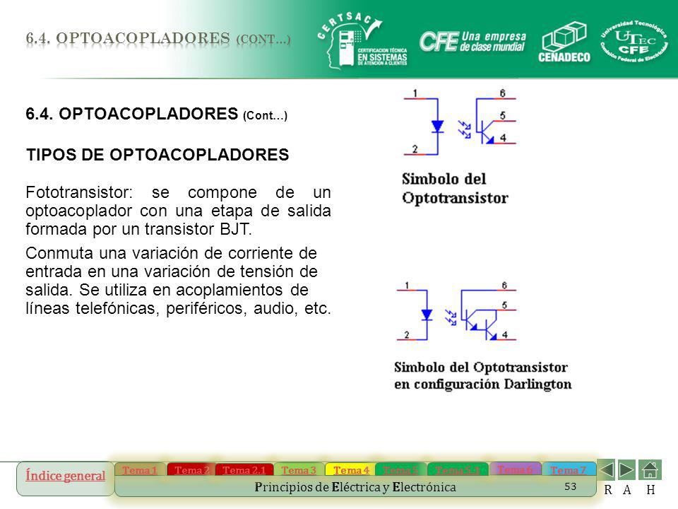 6.4. OPTOACOPLADORES (Cont…) TIPOS DE OPTOACOPLADORES