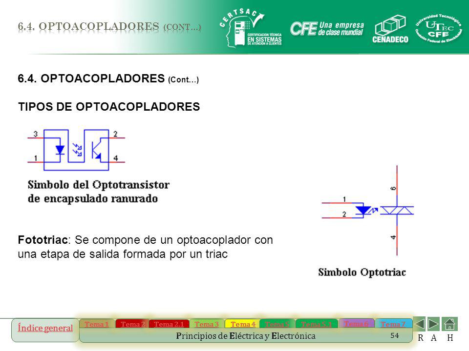 6.4. OPTOACOPLADORES (Cont…) TIPOS DE OPTOACOPLADORES