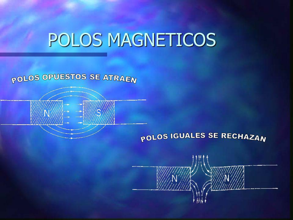 POLOS MAGNETICOS POLOS OPUESTOS SE ATRAEN POLOS IGUALES SE RECHAZAN