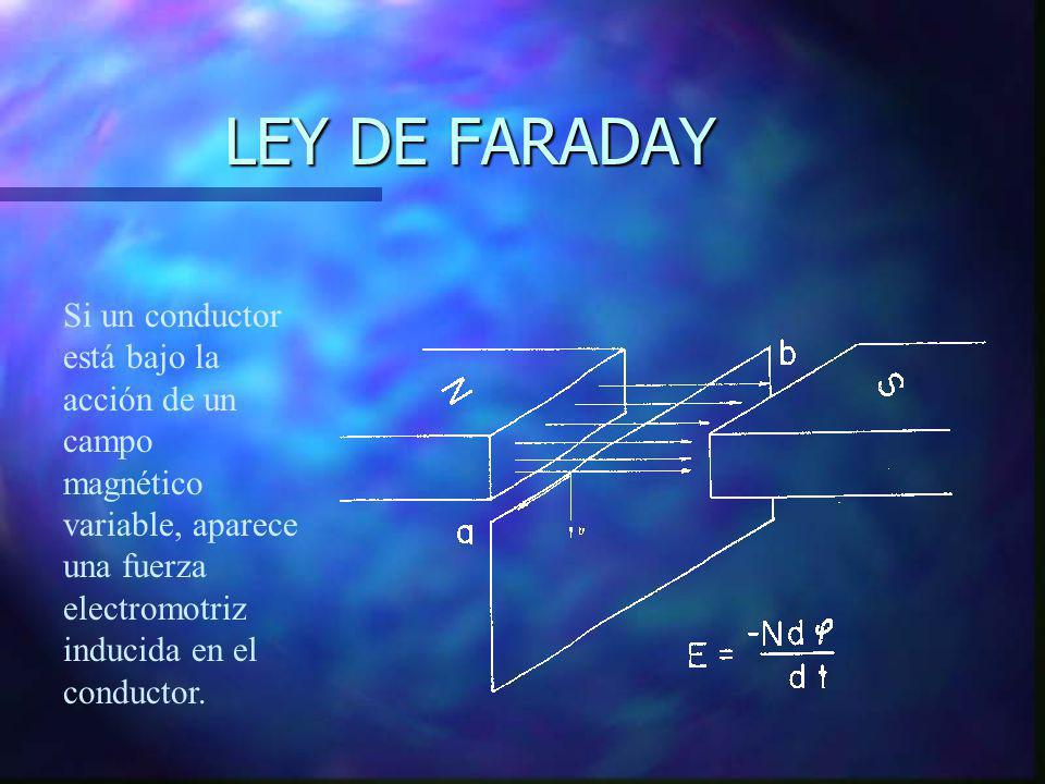 LEY DE FARADAY Si un conductor está bajo la acción de un campo magnético variable, aparece una fuerza electromotriz inducida en el conductor.