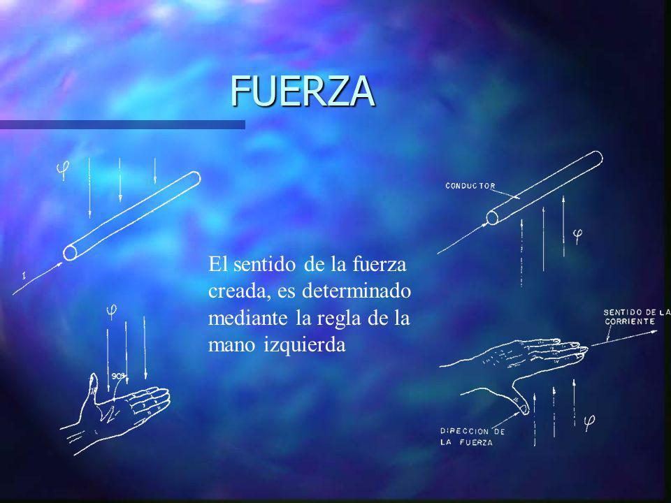 FUERZA El sentido de la fuerza creada, es determinado mediante la regla de la mano izquierda