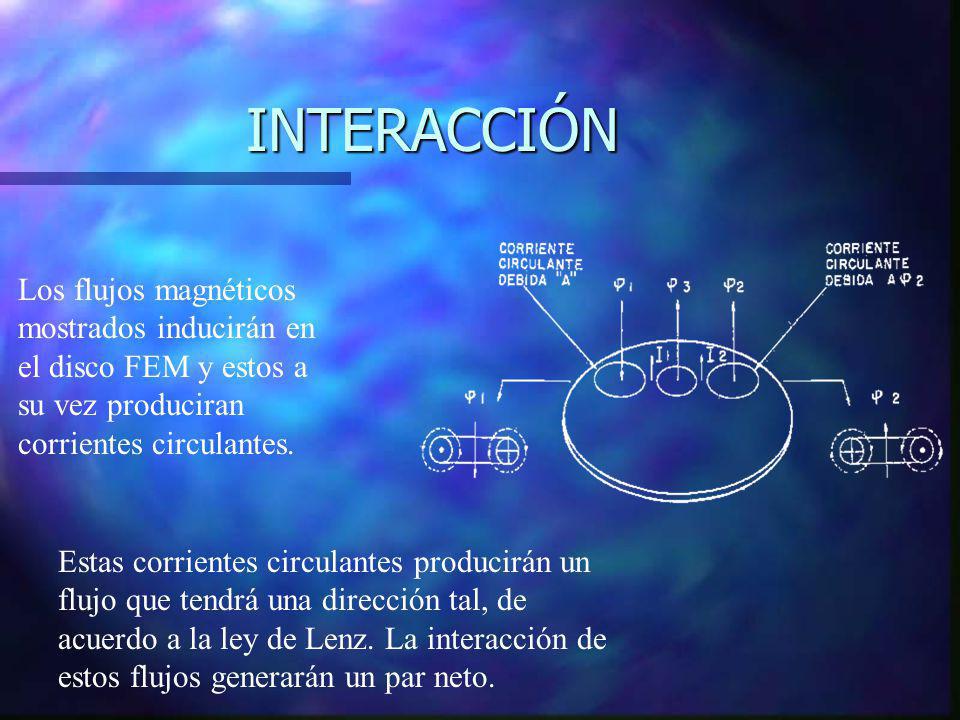 INTERACCIÓN Los flujos magnéticos mostrados inducirán en el disco FEM y estos a su vez produciran corrientes circulantes.