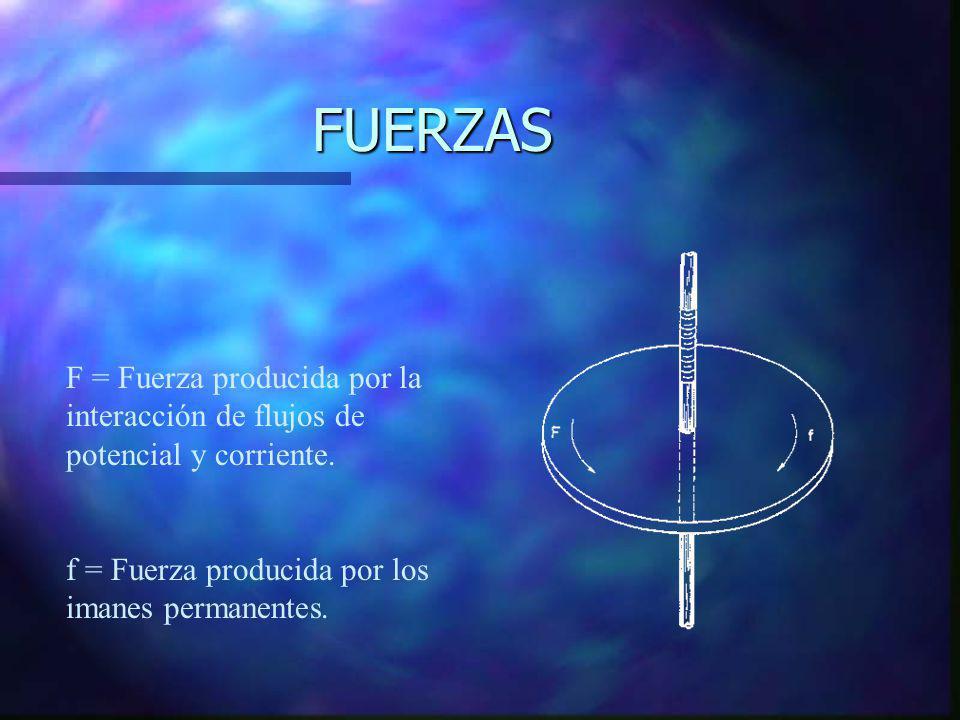 FUERZAS F = Fuerza producida por la interacción de flujos de potencial y corriente.