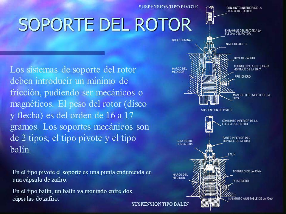 SOPORTE DEL ROTOR SUSPENSION TIPO PIVOTE.