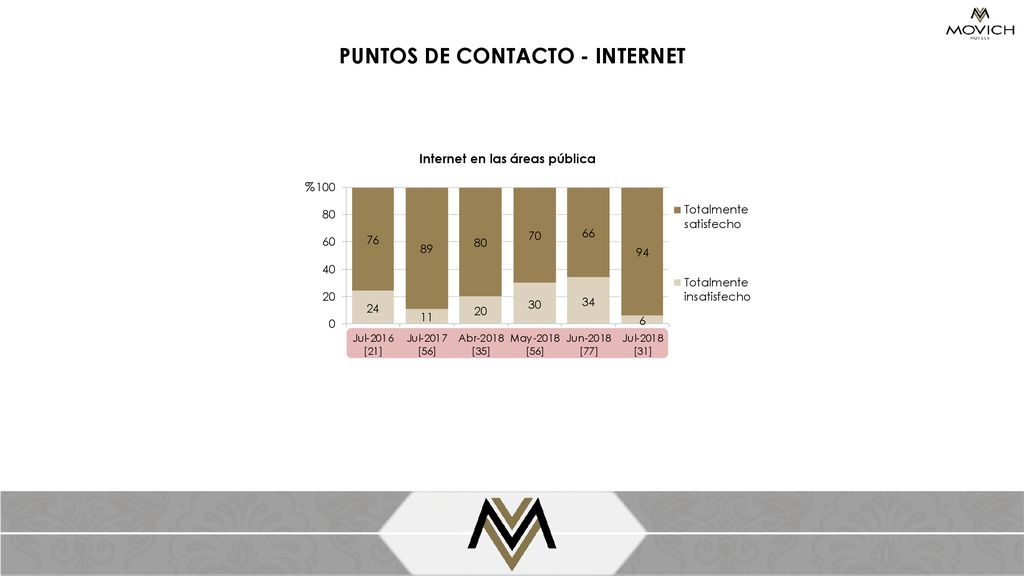 PUNTOS DE CONTACTO - INTERNET Internet en las áreas pública