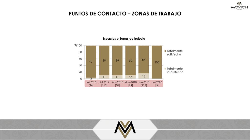 PUNTOS DE CONTACTO – ZONAS DE TRABAJO Espacios o Zonas de trabajo