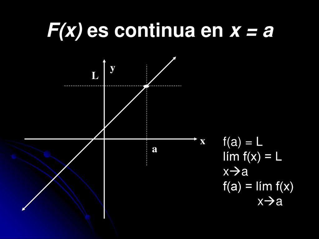 F(x) es continua en x = a f(a) = L lím f(x) = L xa f(a) = lím f(x) y