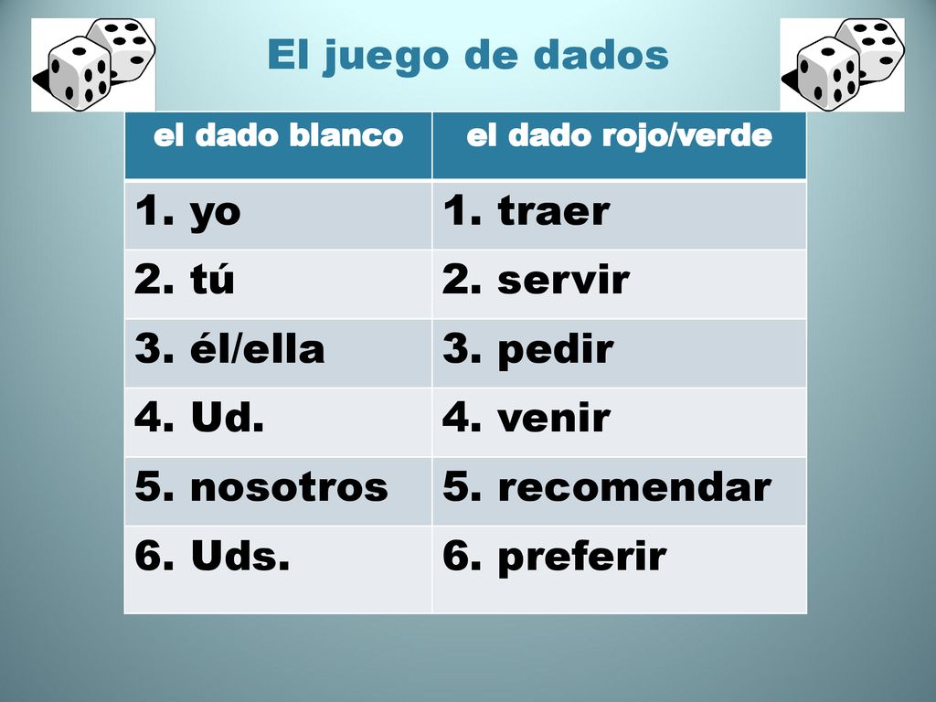 El juego de dados 1. yo 1. traer 2. tú 2. servir 3. él/ella 3. pedir