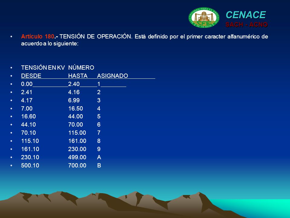 CENACE SACH - ACNO. Artículo TENSIÓN DE OPERACIÓN. Está definido por el primer caracter alfanumérico de acuerdo a lo siguiente: