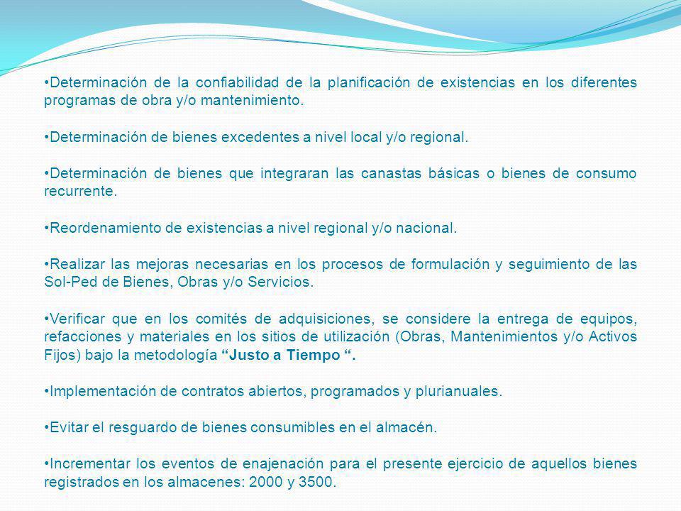 Determinación de la confiabilidad de la planificación de existencias en los diferentes programas de obra y/o mantenimiento.