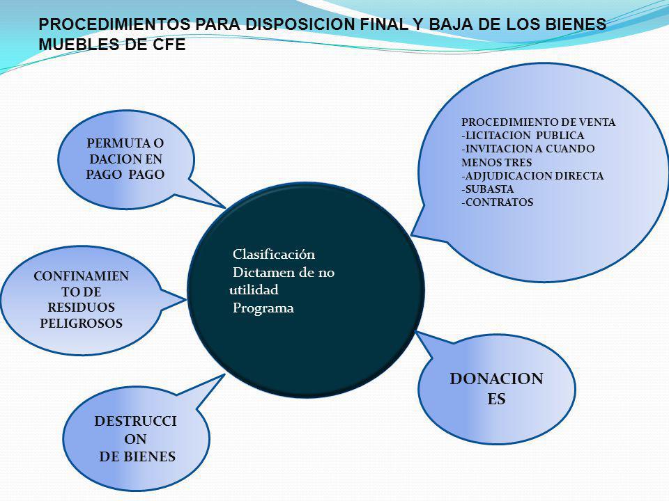 PERMUTA O DACION EN PAGO PAGO CONFINAMIENTO DE RESIDUOS PELIGROSOS