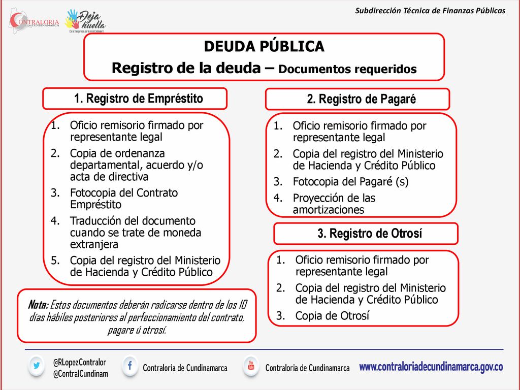 Registro de la deuda – Documentos requeridos 1. Registro de Empréstito